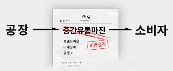 쇼공은 소비자가 공장에서 바로 옷을 구매할 수 있는 온라인 플랫폼이다. 박윤범 대표는 최소한의 노력으로 공장이 자체 브랜드가 되게끔 돕고 있다.