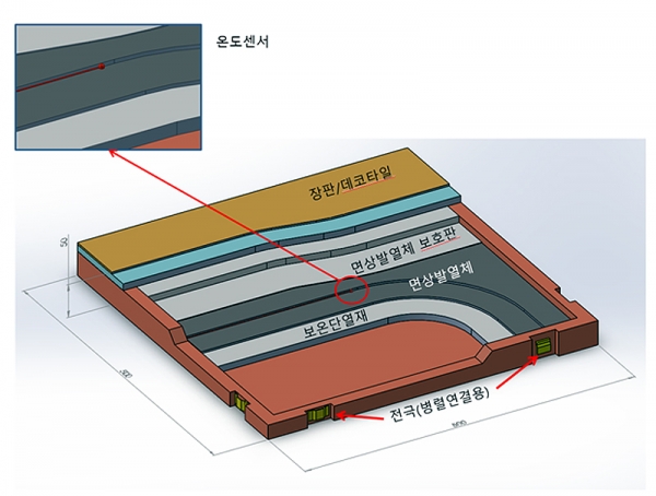 블록교체형 한지장판 모식도