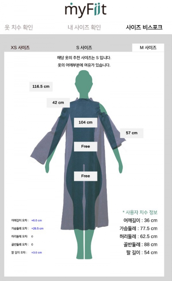 에이아이바는 한국디자인진흥원이 지원하는 스타일테크 유망기업 성장지원 프로그램의 참가기업에 선정됐다. 오는 5월 가상 피팅 마이핏 비스포크 서비스를 에이벨 옷을 통해 선보일 예정이다. 