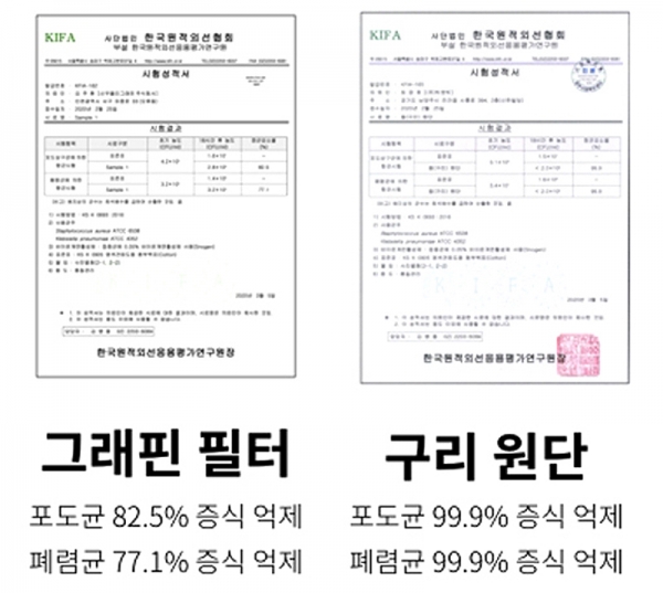 그래핀필터분석표