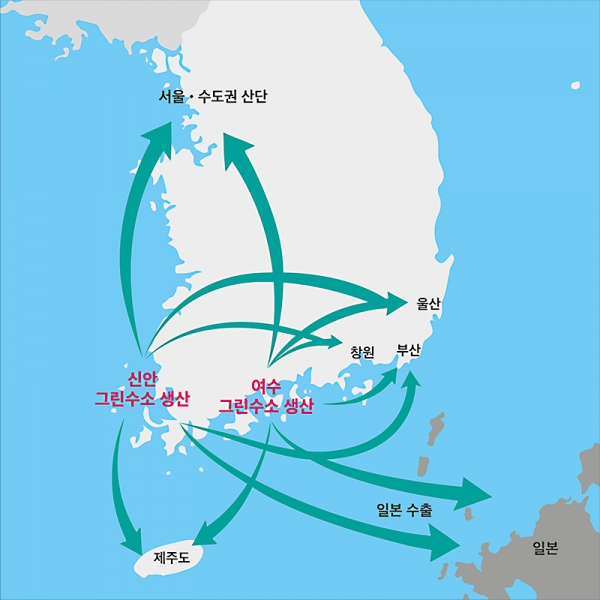 효성은 앞으로 서울 및 수도권, 울산, 창원, 부산 등 주요 산업단지가 집중된 지역에 그린수소를 공급할 계획이다. 일본 등 일부 국가 수출도 가능할 것으로 기대하고 있다.