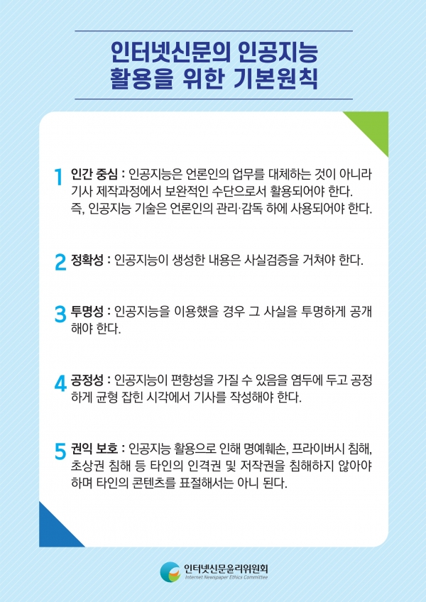 인터넷신문윤리위원회가 ‘인터넷신문의 AI 활용 언론윤리 가이드라인’을 발표했다.