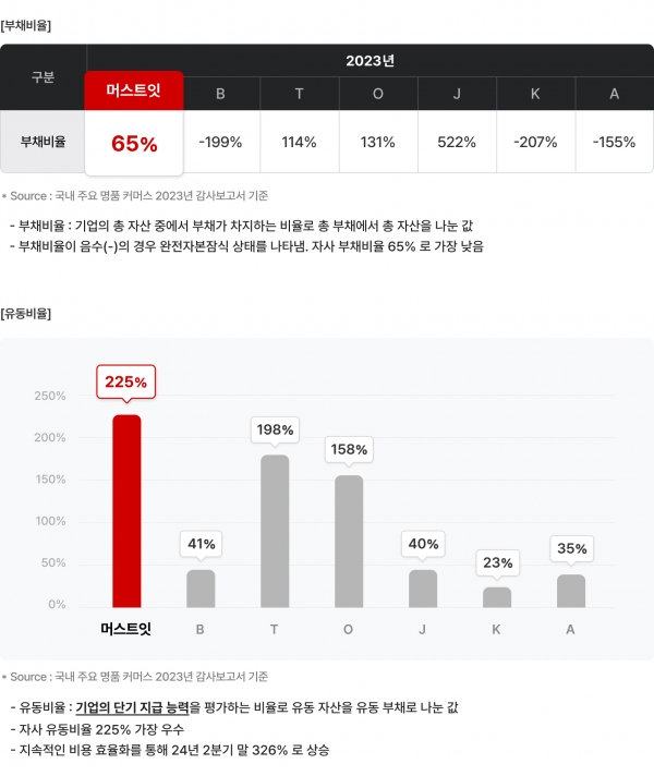 머스트잇이 자본 건전성과 정산금 지급 안정성 관련 입장을 밝혔다.