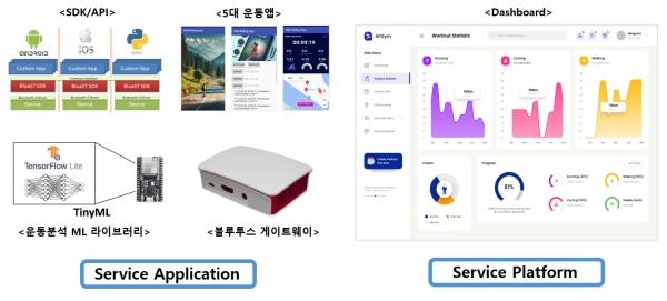 운동분석 서비스 애플리케이션 / 플랫폼