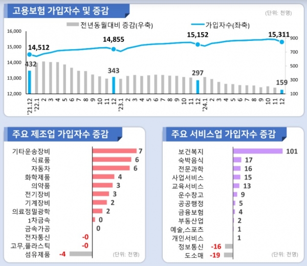 고용행정 통계로 본 노동시장 동향. 사진=고용노동부