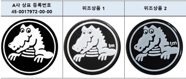 크록스 등록 상표권과 위조상품의 로고 비교. 사진=특허청